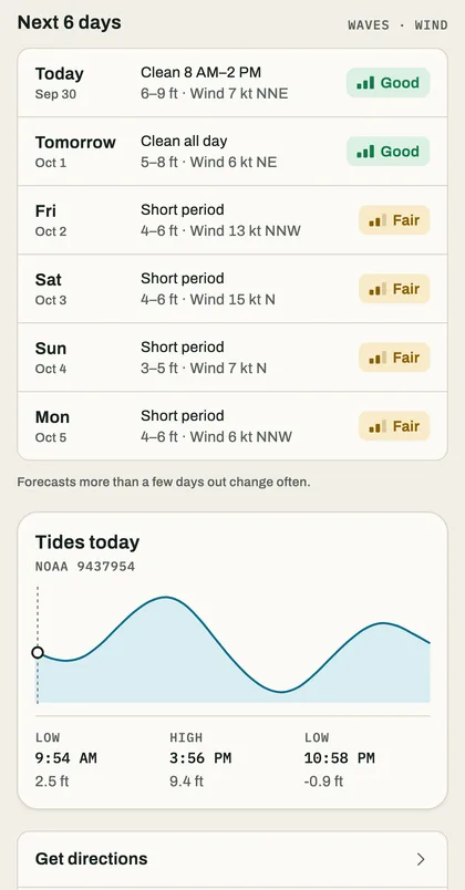 The week ahead for a surf spot: Good today and tomorrow, Fair for the four days after, above a chart of the day's tides.